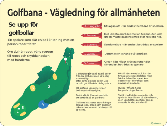 Golfskylt: Golfbana Vägledning för allmänheten